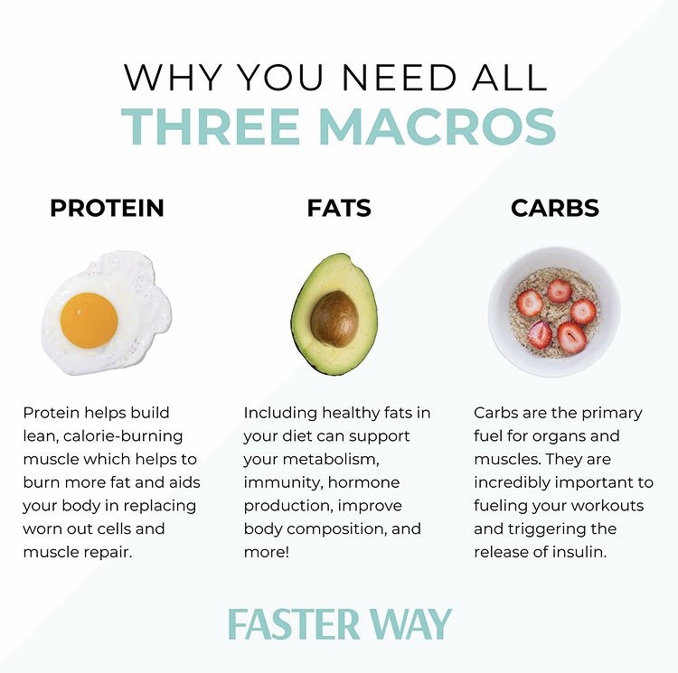 FASTer Way to Fat Loss - “3 months @fasterwaytofatloss lifestyle